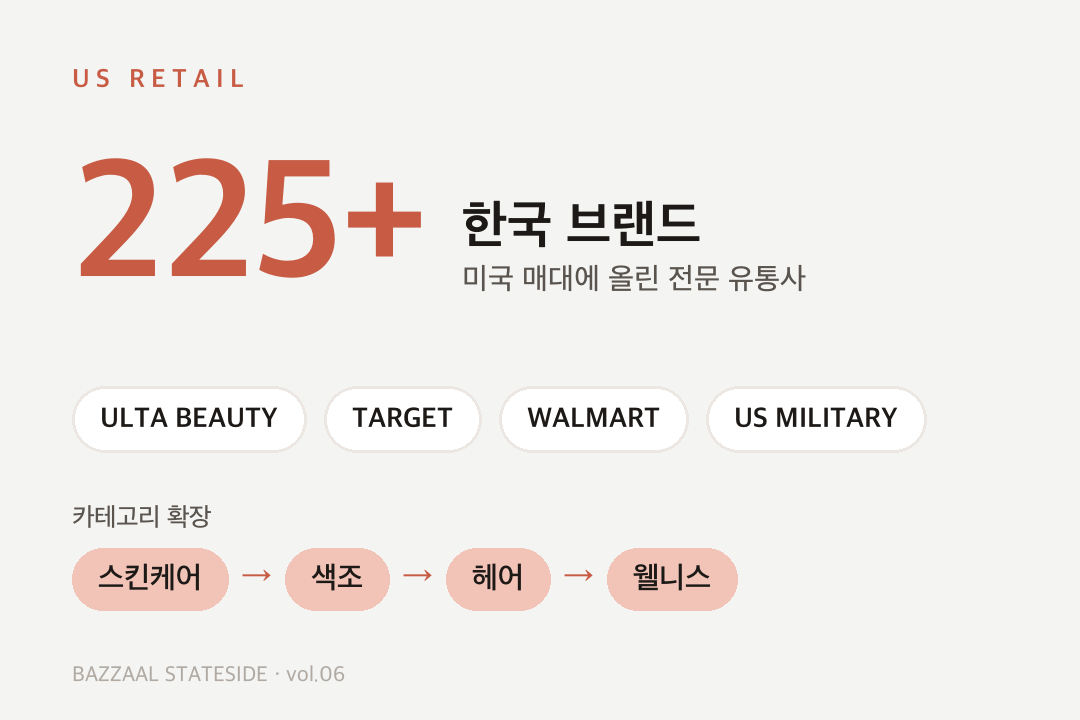 Landing International — 한국 브랜드 225개 이상을 Ulta, Target, Walmart, 미군 유통망에 입점, 카테고리 확장 스킨케어에서 색조·헤어·웰니스로